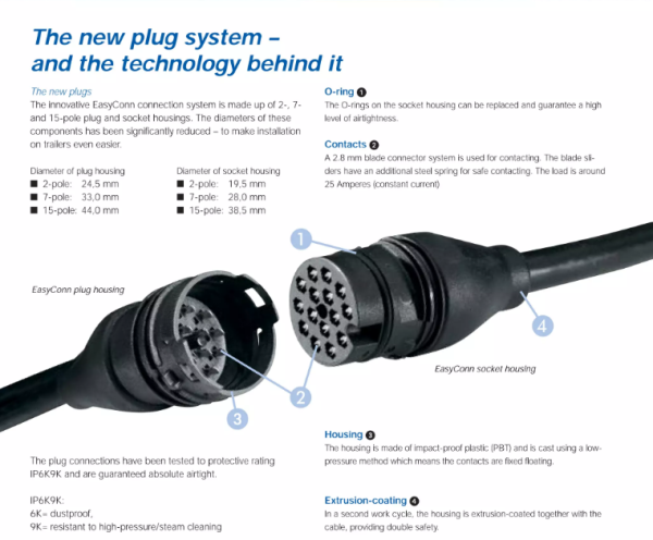 2, 5 Описание разъёма EasyConn